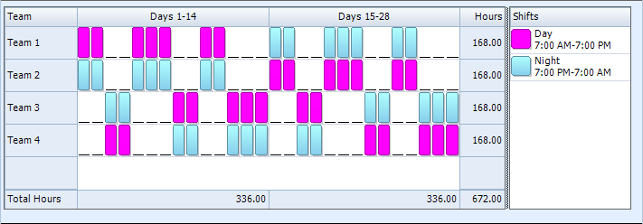 3 Team 12 Hour Rotating Shift Schedule