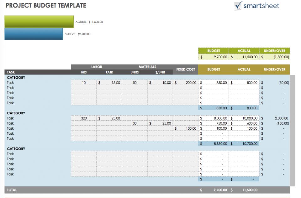All the Best Business Budget Templates | Smartsheet