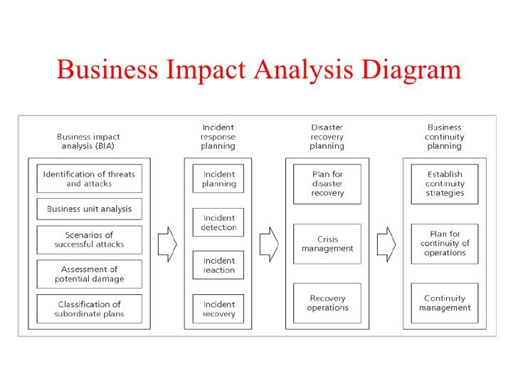 Business Impact Analysis Template Emmamcintyrephotography