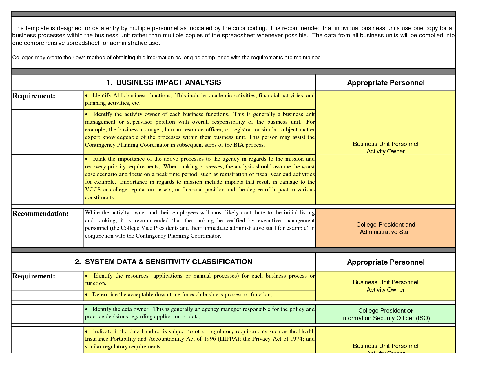 Business Impact Analysis Template Emmamcintyrephotography