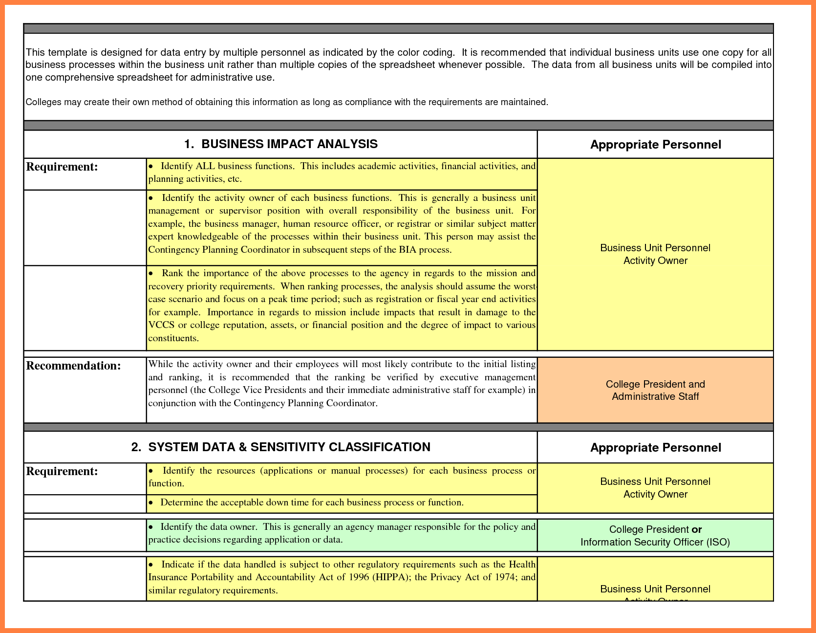 Business Impact Analysis Template Word