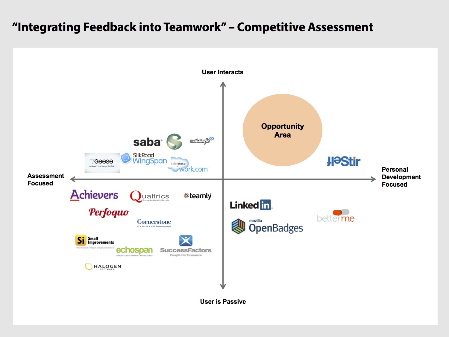 how-to-create-a-competitor-analysis-report-examples-included-venngage