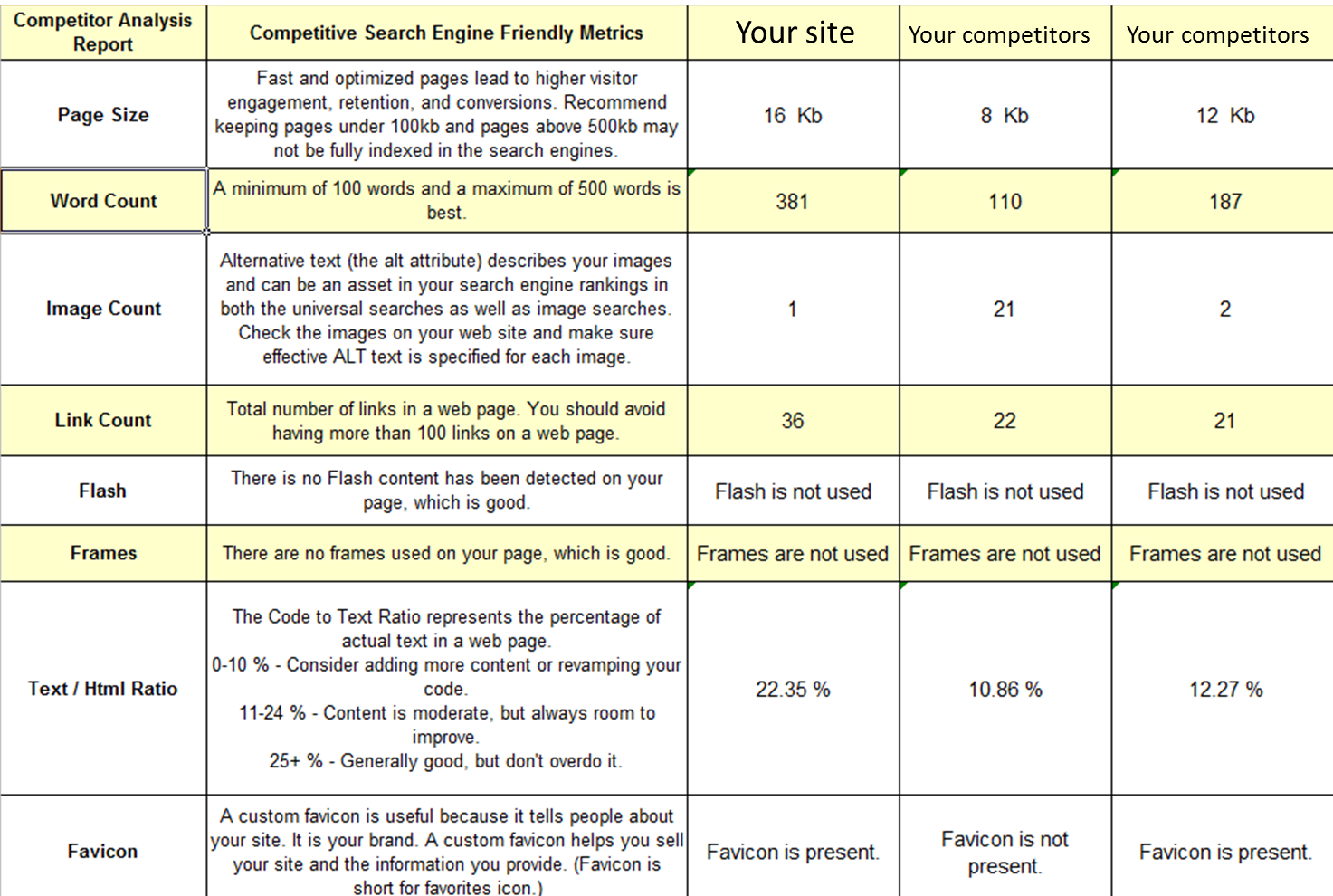 Competitive Analysis Report Emmamcintyrephotography