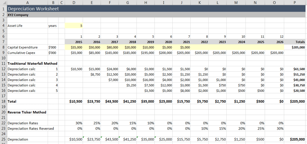 How To Make Depreciation Schedule In Excel