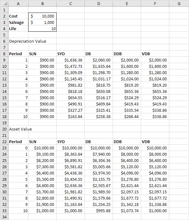 depreciation-schedule-excel-emmamcintyrephotography