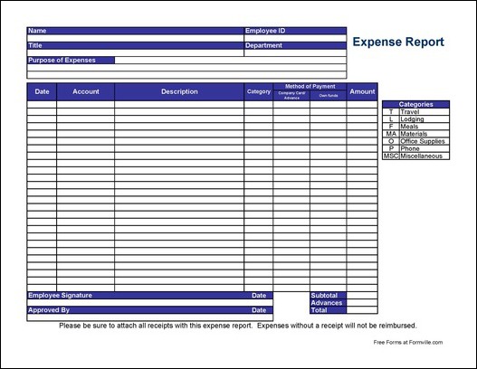 Free Basic Expense Report from Formville