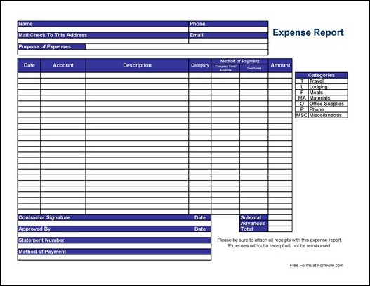 Free Basic Contractor Expense Report from Formville