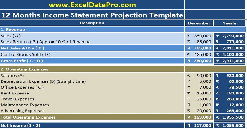 Download Income Statement Projection Excel Template   ExcelDataPro