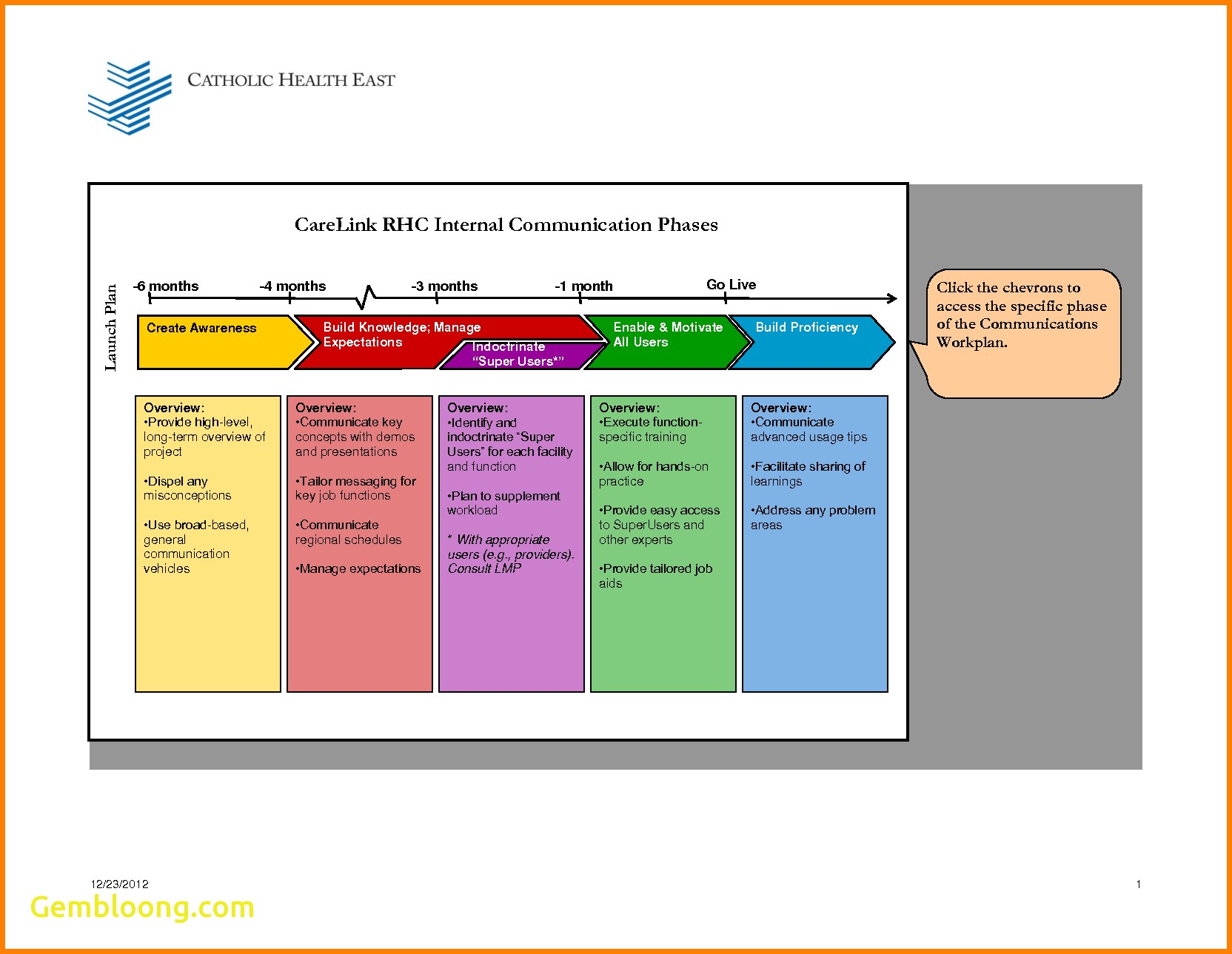 Internal Communication Plan Template Excel ~ Excel Templates