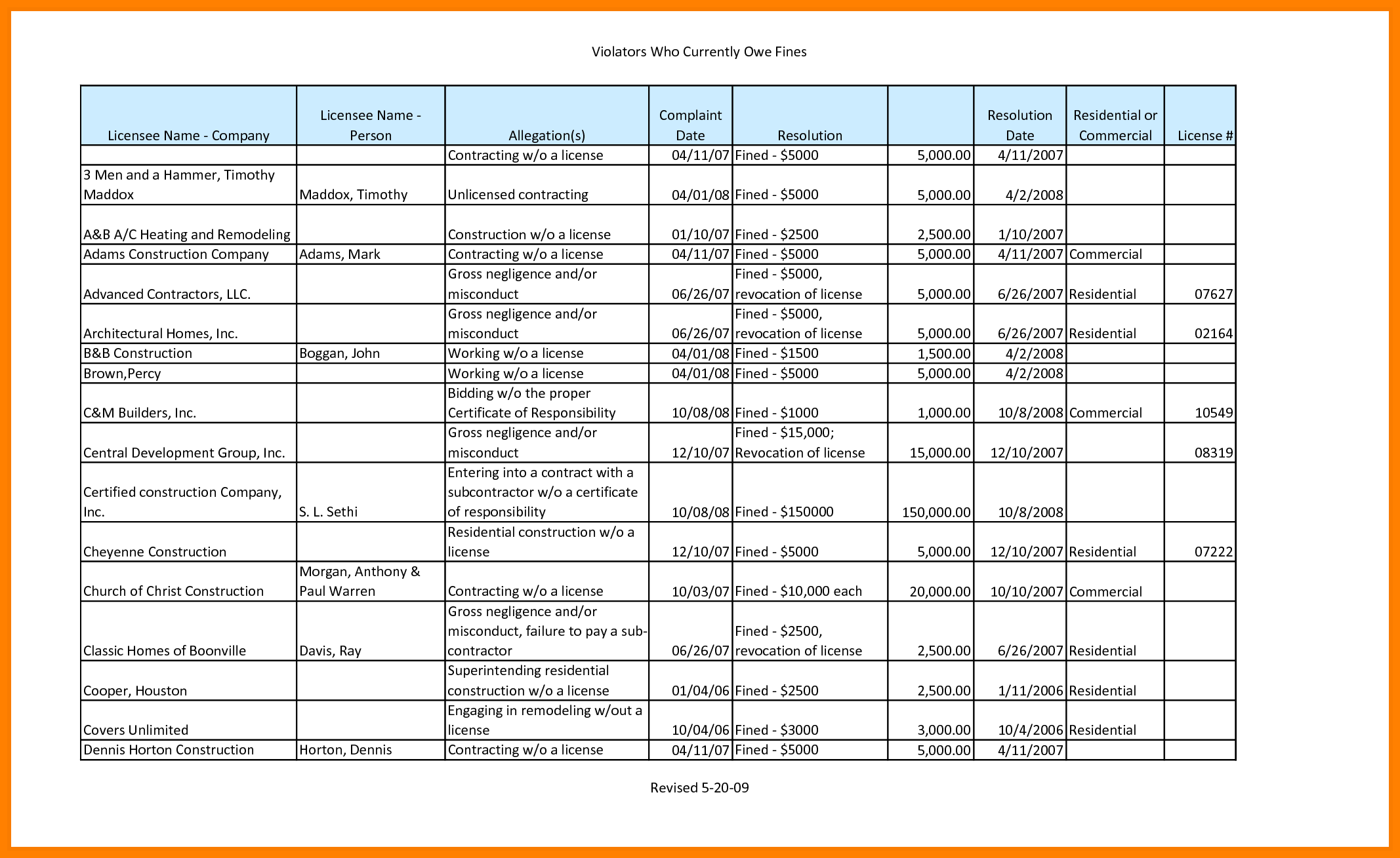 Construction Punch List Template Jotform Tables vrogue co