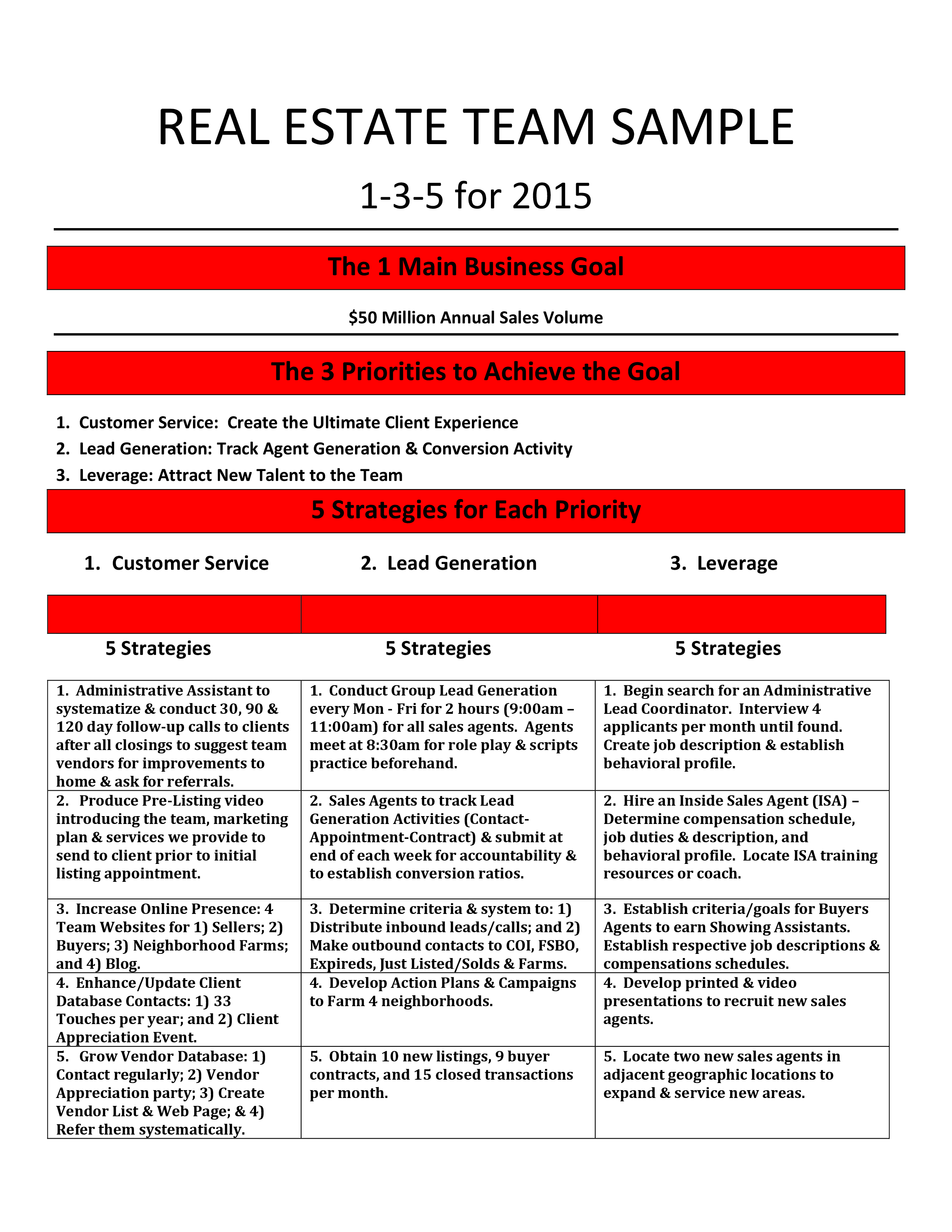 Printable Real Estate Business Plan Template Printable Templates