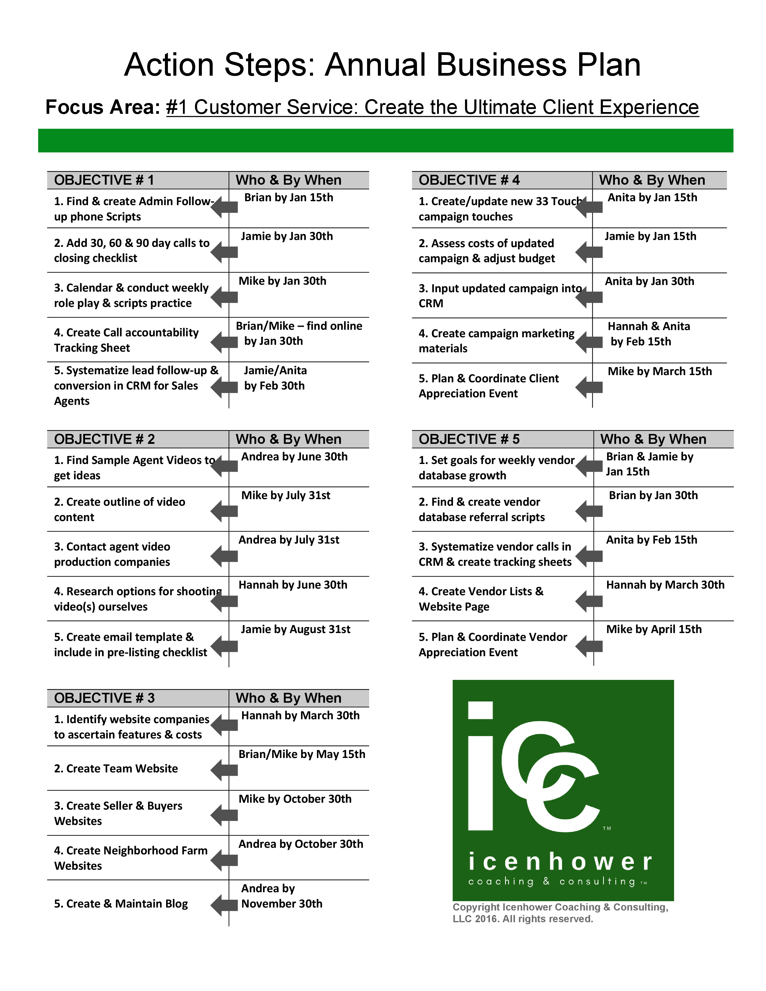 One Year Business Plan Template