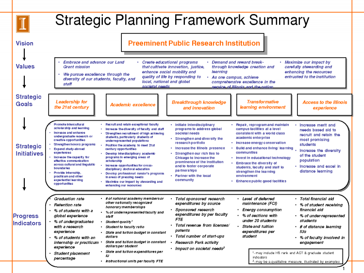 strategic recruiting plan template   Physic.minimalistics.co