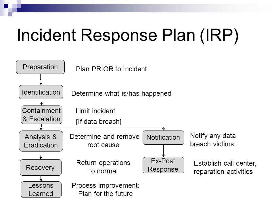 dod-incident-response-plan-template