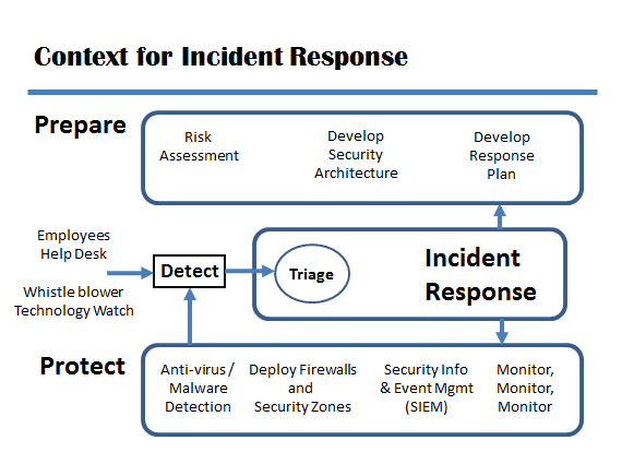 security-incident-response-plan-template-emmamcintyrephotography