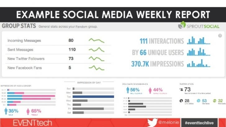  Weekly Social Media Report Template 