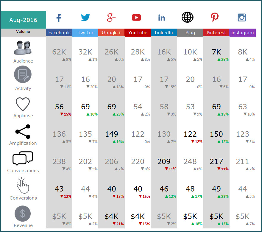 Free Social Media Report Template