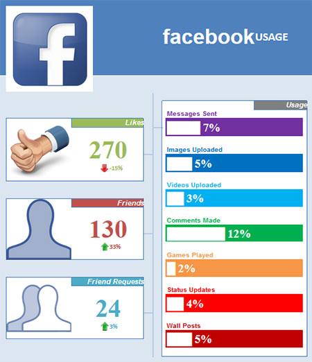 Social media marketing firms nyc, social media reporting template 