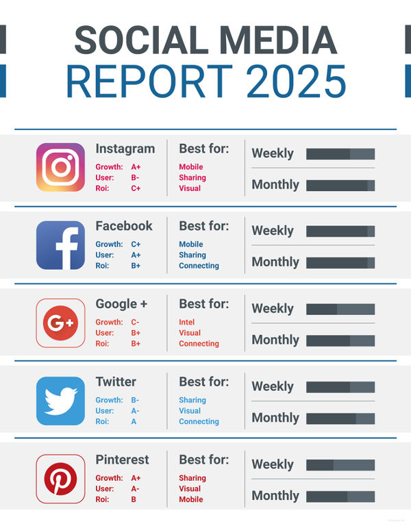 11+ Social Media Report Templates – Free Sample, Example, Format 