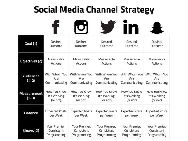 Social Media Strategy Example   Automotive Digital Marketing