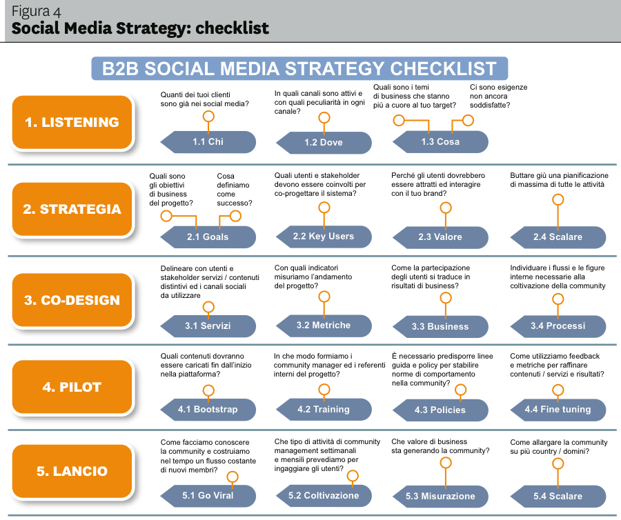 Marketing Plan Template Social Media