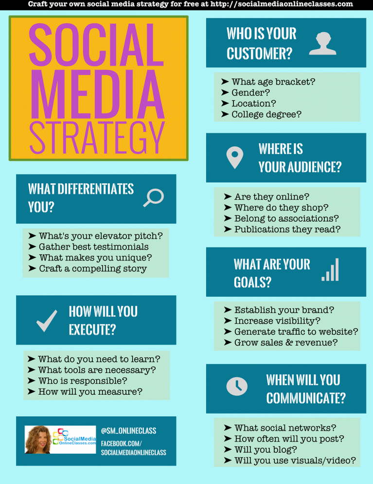 Social Media Strategy Examples