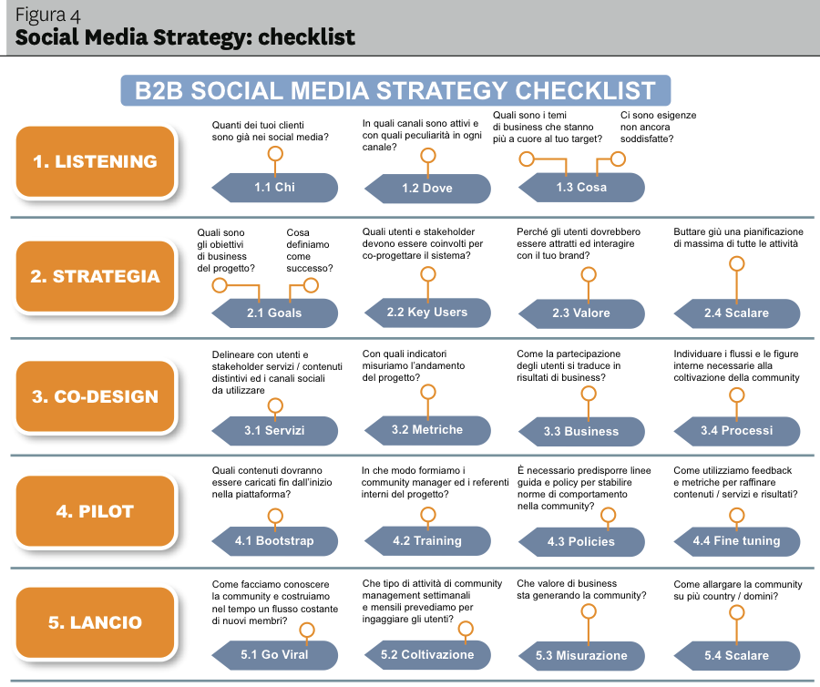 hotel social media marketing plan pdf