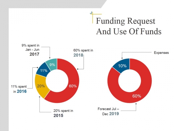 Funding Request And Use Of Funds Template 1 Ppt Powerpoint 