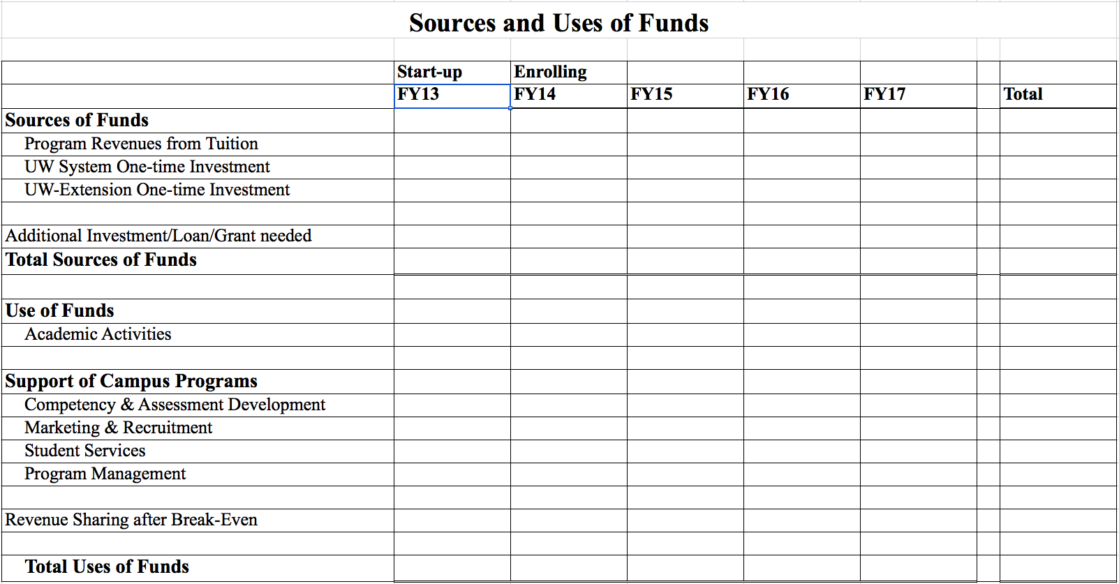 Sources And Uses Of Funds Statement Template