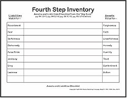 Worksheets. 10th Step Inventory Worksheet. waytoohuman Free 