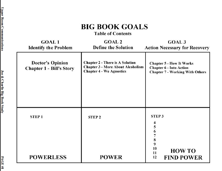 Aa Big Book Step 10 Pdf