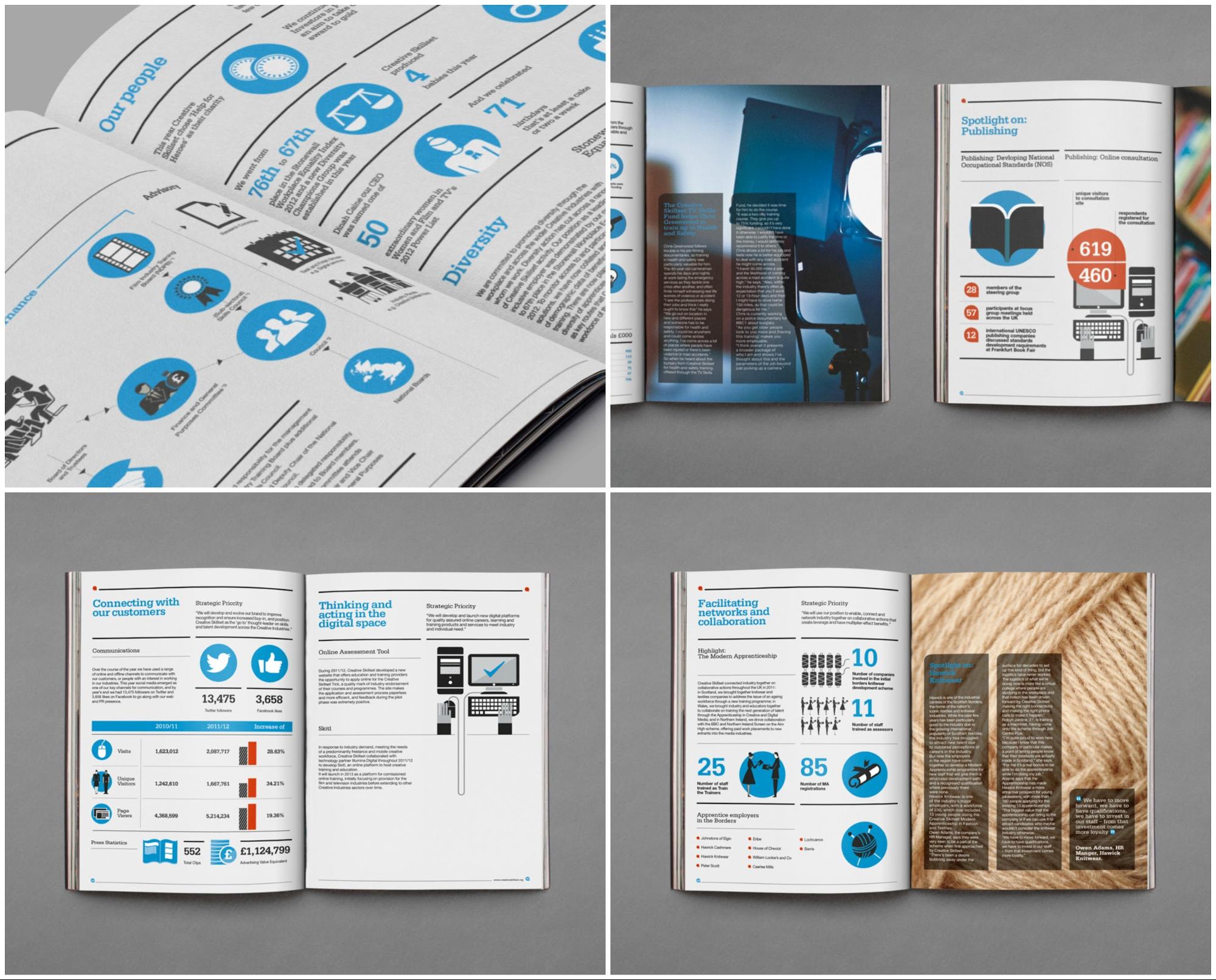 55+ Customizable Annual Report Templates, Examples & Tips   Venngage