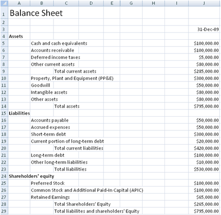 balance sheet template exle   Teacheng.us