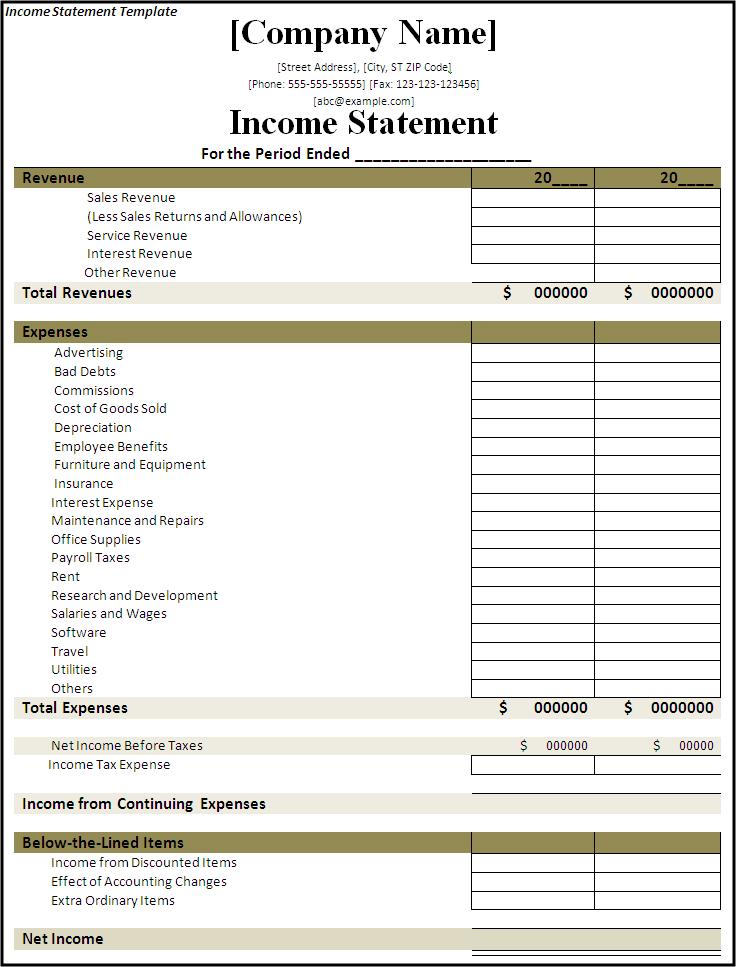 business profit and loss statement sample   Mini.mfagency.co