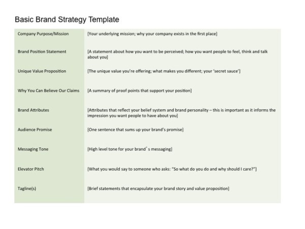 A Brand Strategy Template for B2B Startups