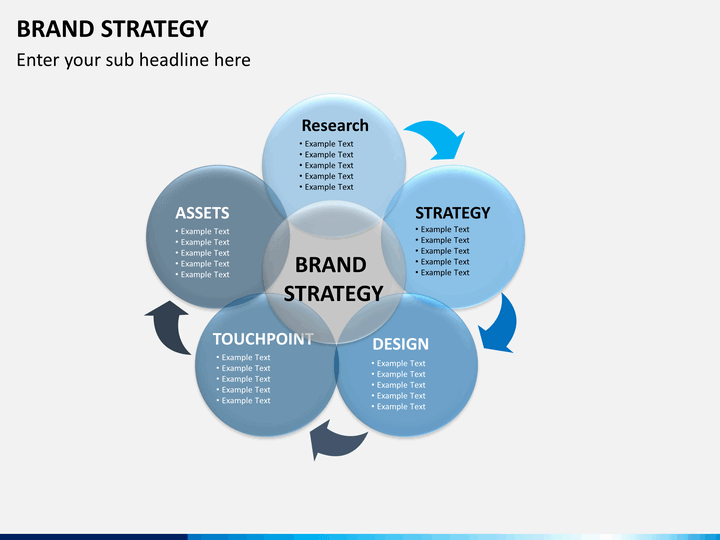 Brand Strategy PowerPoint Template | SketchBubble