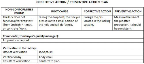 26 Of Simple Employee Action Plan Template Corrective Action Plan 