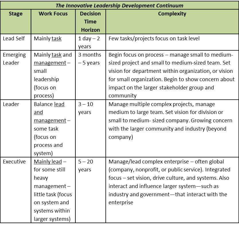 Personal Plan For Leadership Leadership