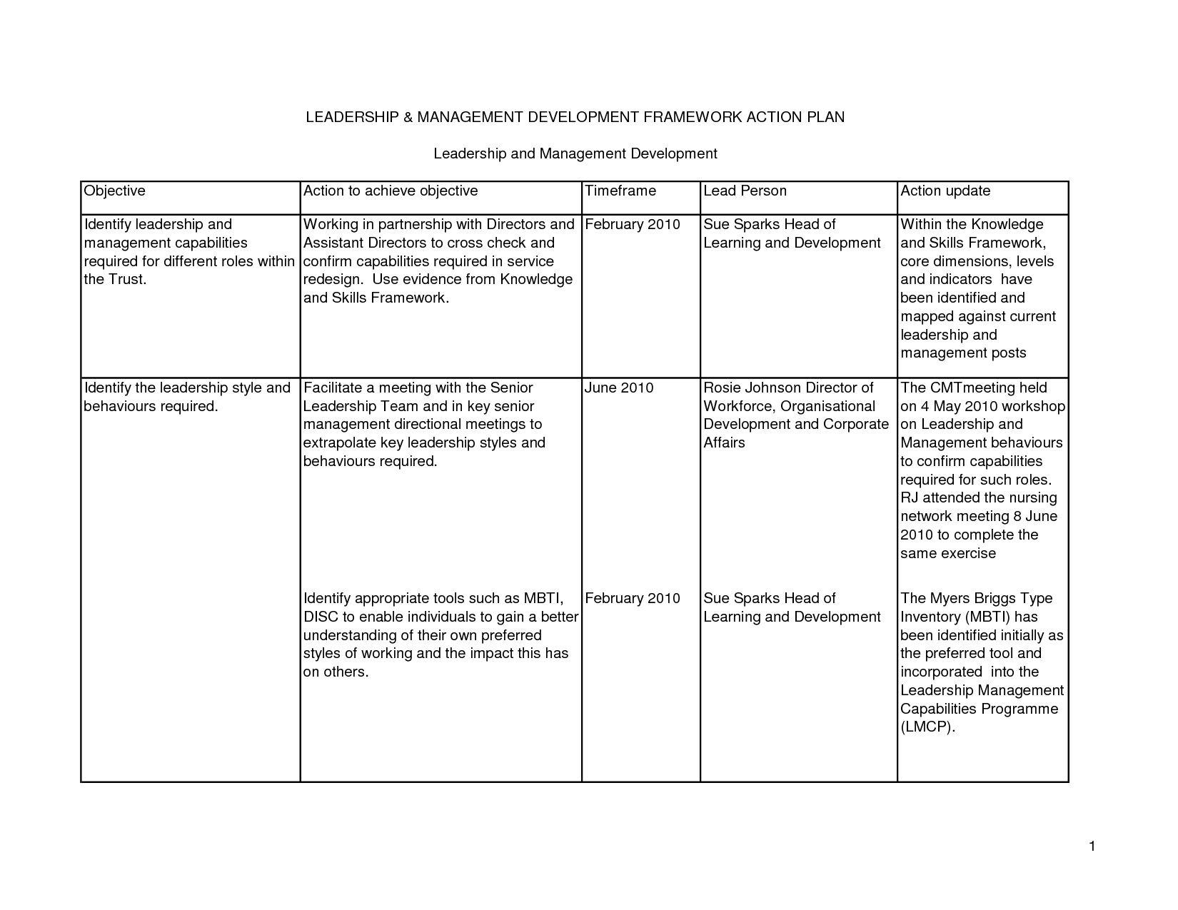 individual development plan sample manager