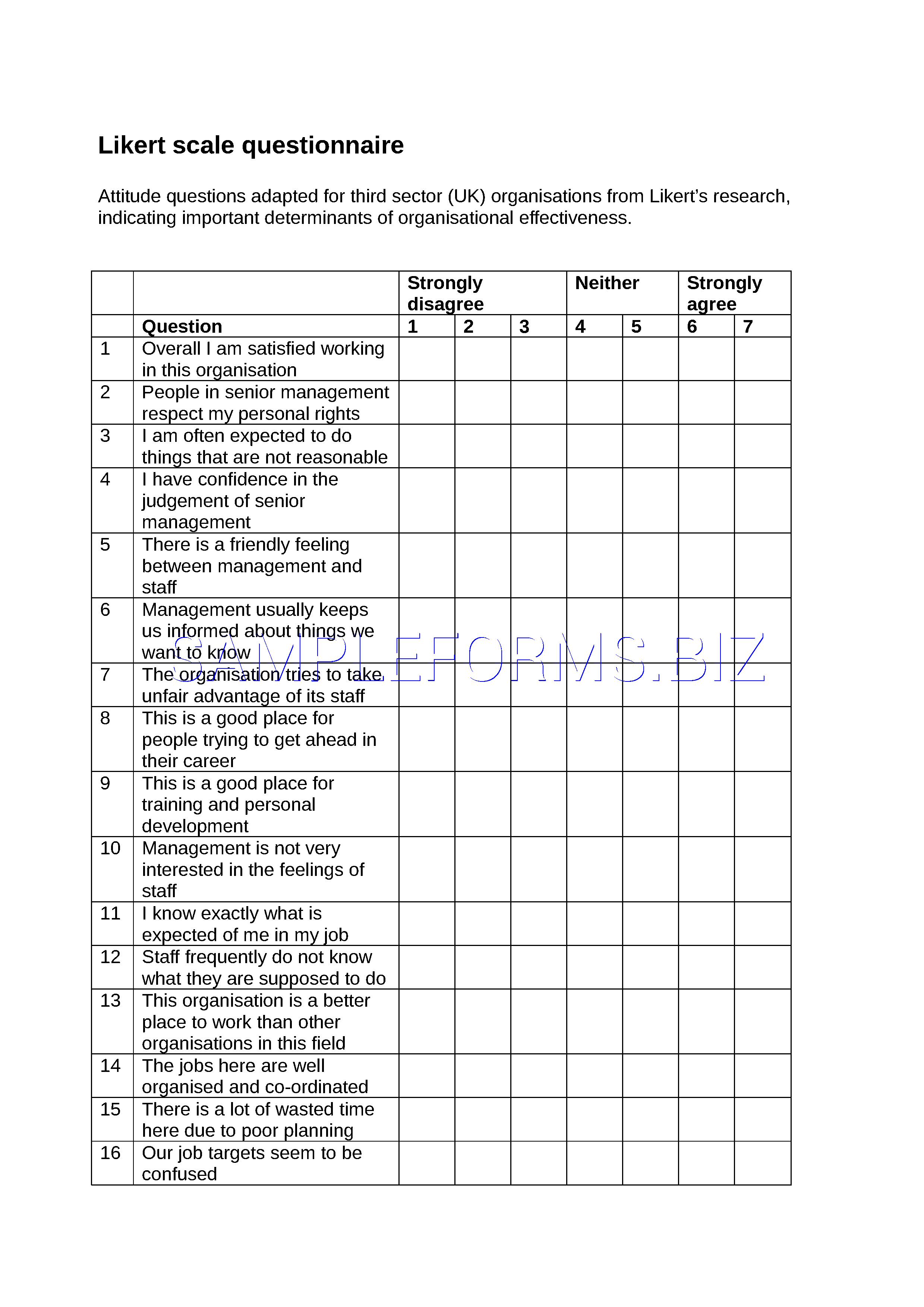 Likert Scale Questions