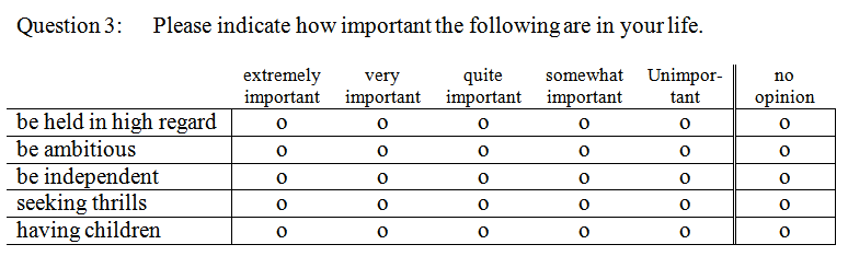 Likert Scale Questionnaire for measure Employee Performance kjkof 