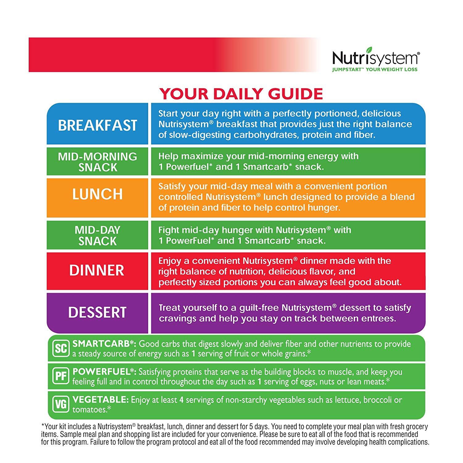 Amazon.com: NUTRISYSTEM ® 5 Day JUMP START Weight Loss Kit, 20 