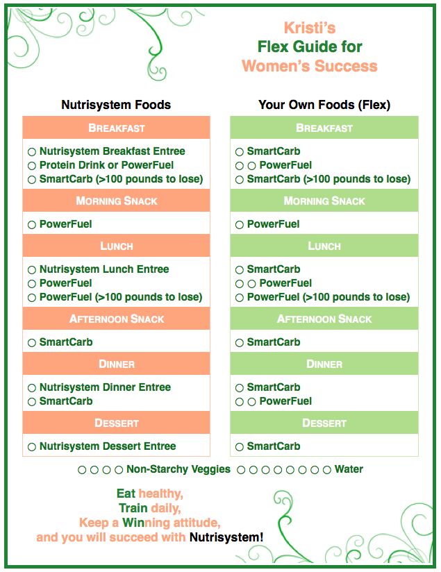 Nutrisystem Meal Planner Emmamcintyrephotography