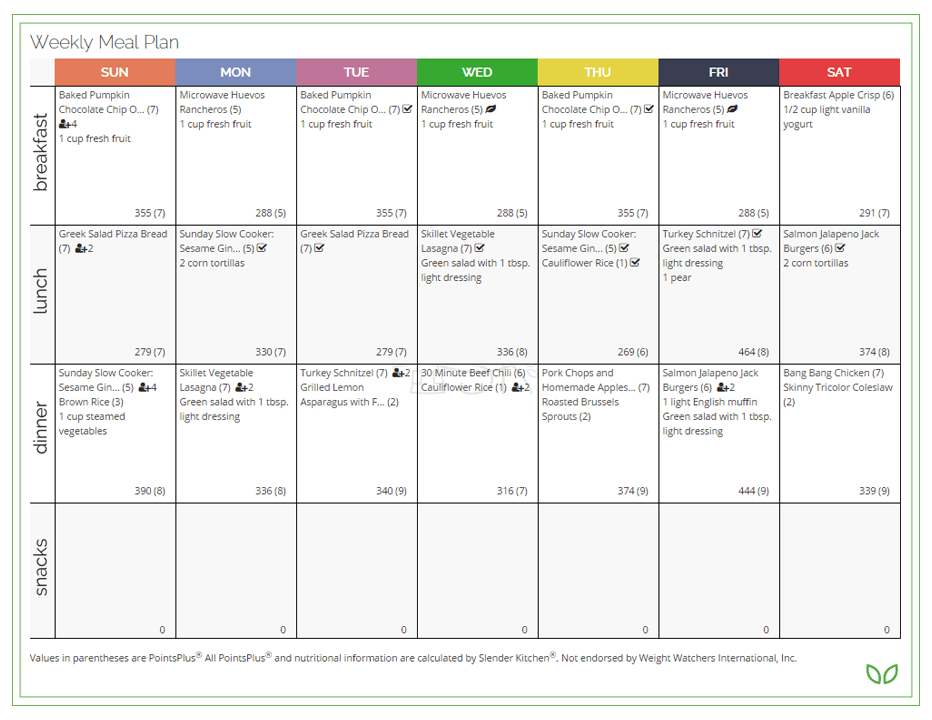 Printable Nutrisystem Meal Plan