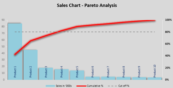 8+ Pareto Chart Templates   Free Sample, Example, Format | Free 