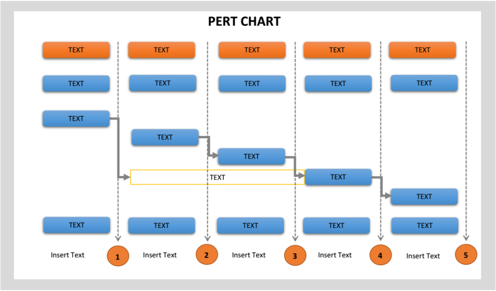 Pert Chart Template – 8+ Free Word, Excel, PDF, PPT Format 