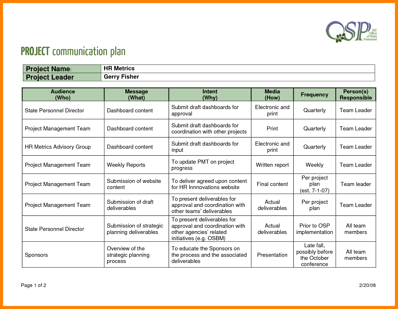 Project Communication Plan Template