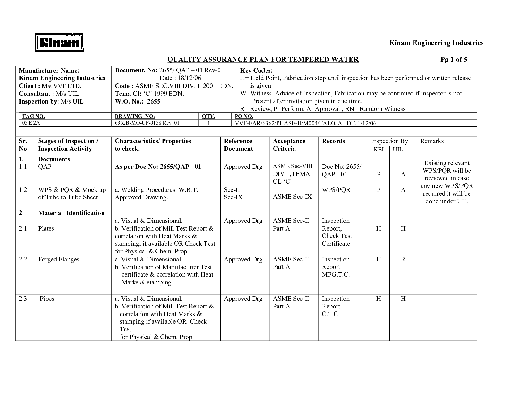 Quality Assurance Plan Example