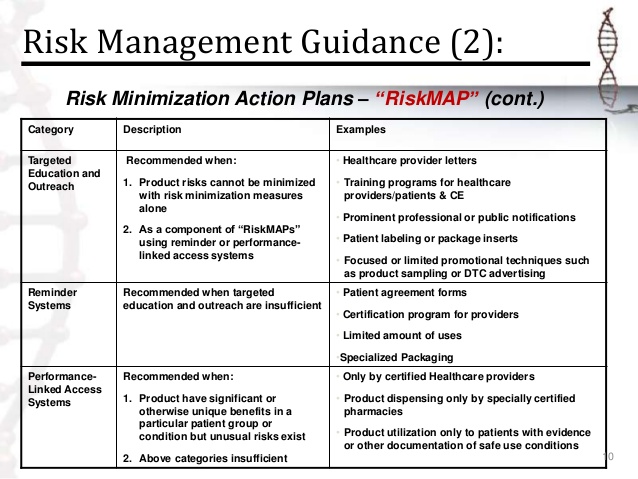 Sample Risk Management Plan | adefisjuventudinternacional.tk