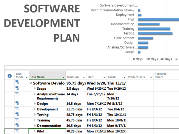 Software Project Plan   Ant Yradar
